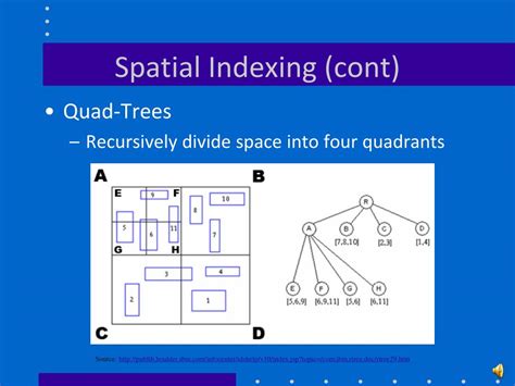 Image result for Example of Spatial Database