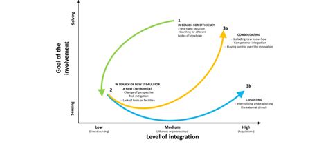 Evolution Over Time Graph 的图像结果