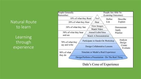 Image result for Inductive Method for Teaching