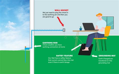 Grounding Mat® Premium Earthing Products for Indoors