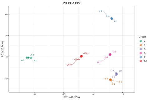 Widely Targeted Metabolomics Reveal the Distribution of Metabolites in ...