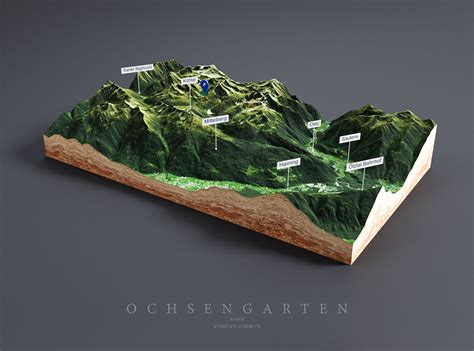 Heightmap 的图像结果