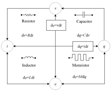 Memristive System Based Image Processing Technology: A Review and ...