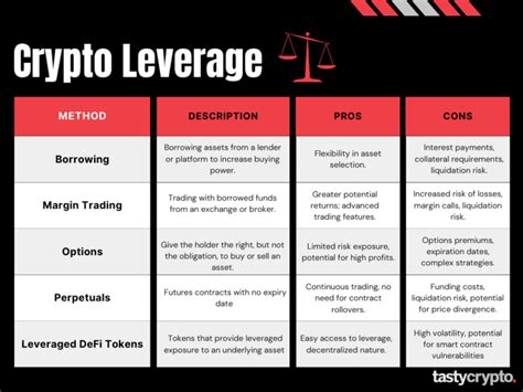 https://www.tastycrypto.com/wp-content/uploads/2023/07/cryptoleverage-768x576.png