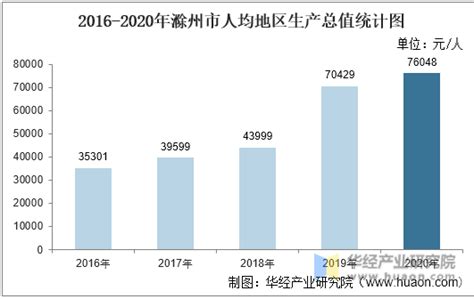 2023年滁州今年平均工资每月多少钱及滁州最新平均工资标准