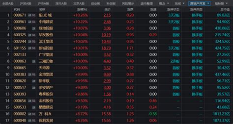 拐点已至！从上层到烟台本地，楼市利好大招齐发！_支持_房地产_债券融资