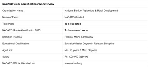 NABARD Grade A 2025: Important Dates, Eligibility, Registration Process ...