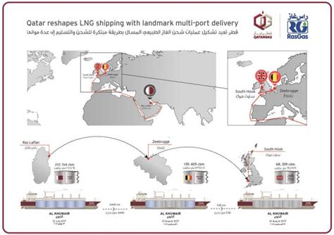 Qatar reshapes LNG shipping with landmark multi-port delivery ...