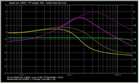 Activity: Frequency Response of the Common-EmitterAmplifier [Analog ...