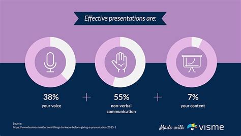 Communication Strategy Table Graphic 的图像结果