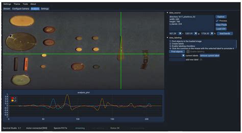Laboratory Hyperspectral Image Acquisition System Setup and Validation
