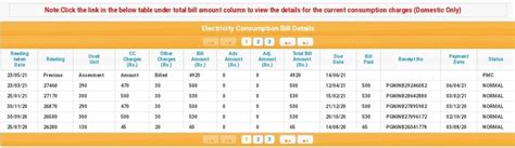 Tamil Nadu Electricity Board [TNEB] — Extra Amount Of EB Bill