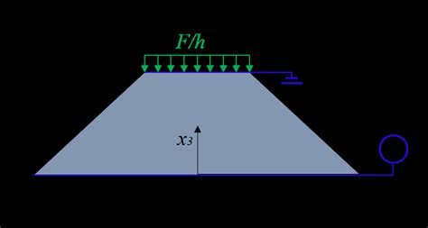 Truncated Pyramid 的图像结果