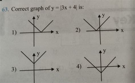 Correct graph of y = |3x + 4| is: | Filo