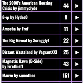 HackerRank Song 的图像结果