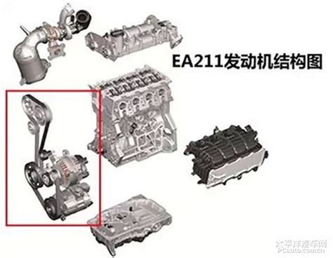EA211_什么是EA211_太平洋汽车网百科