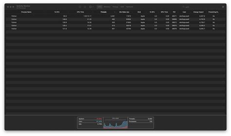 Execute Many Python 的图像结果