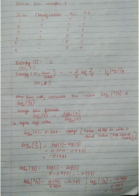 Decision tree example - Kuch bhi - Bca - e Lnlde o ey /_,Jh M ...