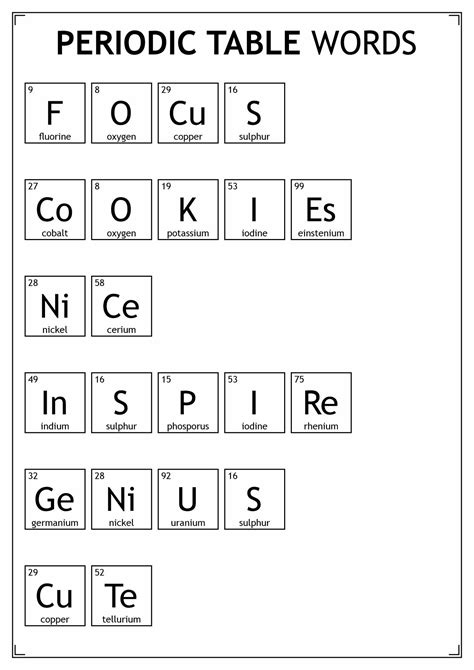 18 Using The Periodic Table Worksheet | Periodic table words, Periodic ...