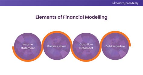 Image result for Financial Modelling Full Tutorial