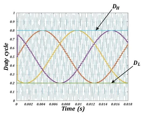 Carrier Wave Modulation 的图像结果