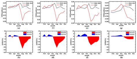 Impacts of Drought and Heatwave on the Vegetation and Ecosystem in the ...