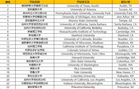 2022美国留学申请季，全美TOP级MIT金融硕士开放申请！录取要求+案例分析都在这儿了！ - 知乎