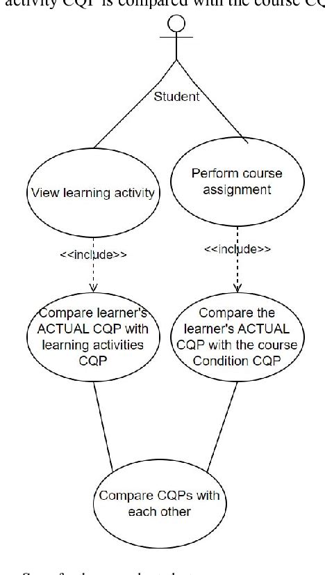 Image result for InterQual Learning Source