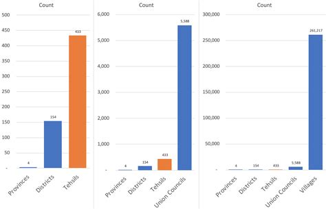 Creating a village-level shapefile for Pakistan using a Voronoi ...