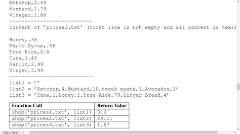 Image result for Shopping List Python Code