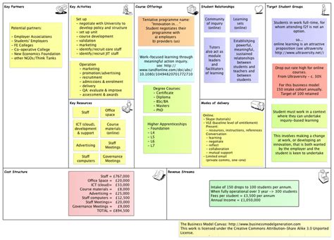 Business Model Outline Template 的图像结果