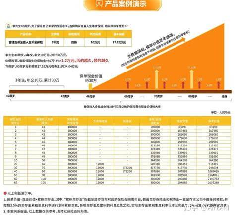 银行推销保险的套路——亲身经历 - 知乎