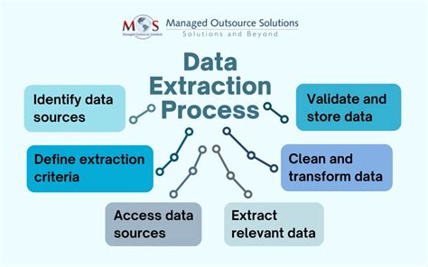Image result for Data Extraction Sources