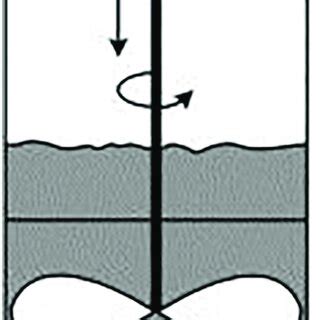 Image result for Powder Flowability