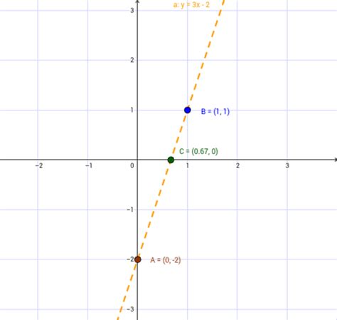 Image result for GeoGebra Graphing Tutorial