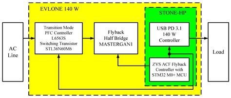 Influence of the Type of Load on Characteristics of a Dedicated USB PD ...