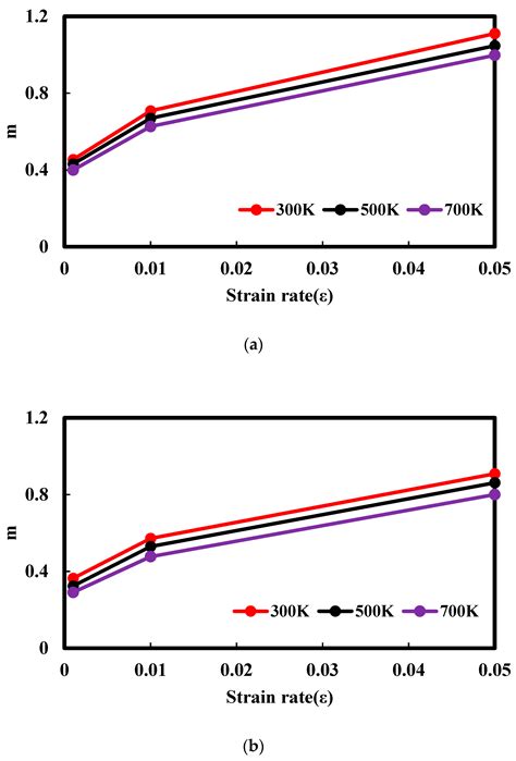 Molecular Dynamics Simulation of Forsterite and Magnesite Mechanical ...