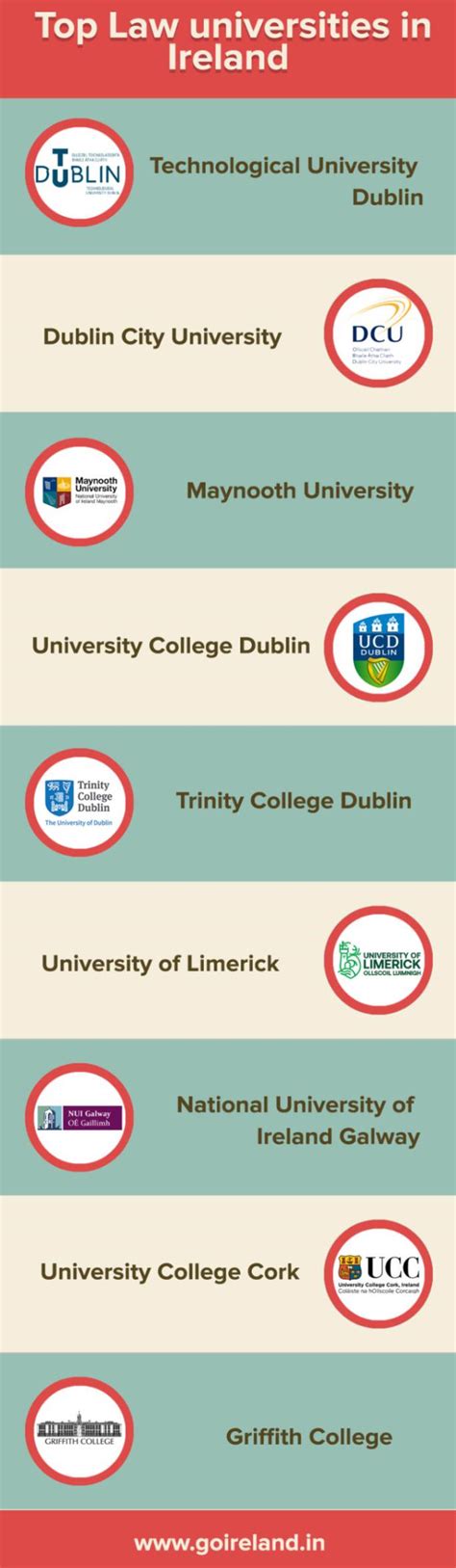 Masters in Law in Ireland | Top Law Courses in Ireland | GoIreland