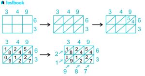 Image result for Lattice Multiplication Tutorial