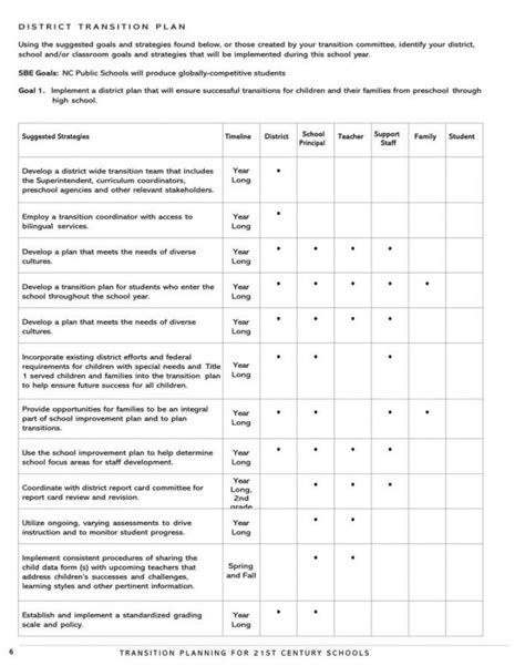Image result for Transitional Care Management Template