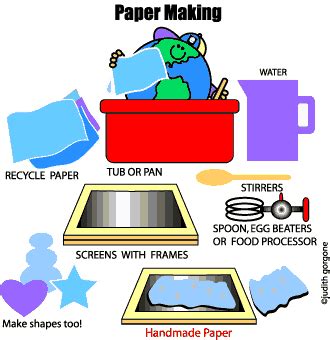 Image result for How They Make Paper