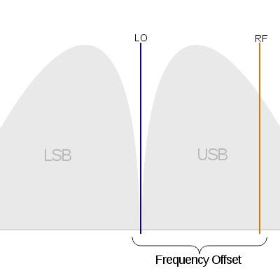Direct-Conversion Computer Transceiver 的图像结果