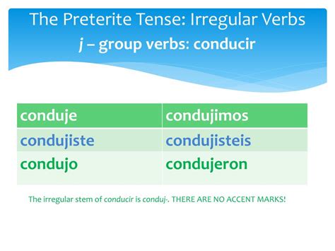 PPT - The Spanish Preterite Tense PowerPoint Presentation, free ...