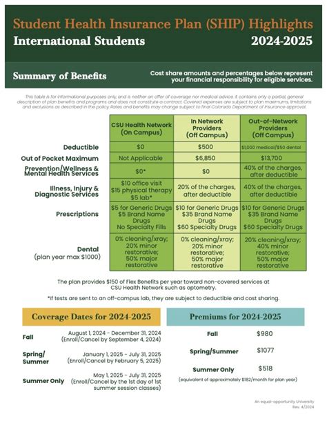 Image result for Student Health Insurance Plan