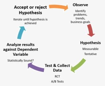 Image result for Washer vs Cylindrical Shell Method