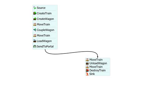 +Flexsim Process Flow Begginers Tutorial 的图像结果