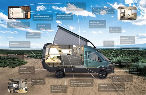 BASF and Hymer develop camper van of the future | Autocar Professional