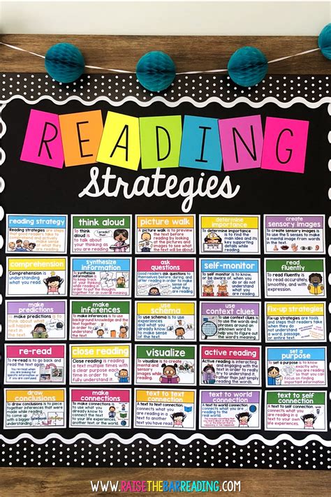 Image result for Reading Strategy