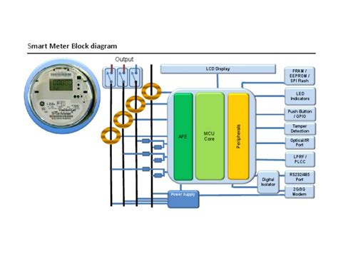Image result for Smart Meter User Guide