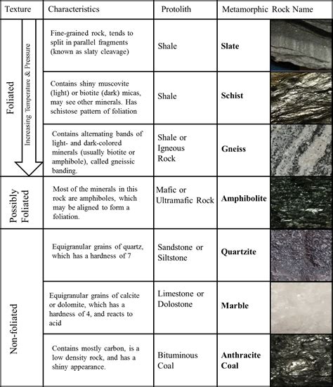Lab 5 Reading: Metamorphic Rocks – Earth and Our Environment Online ...